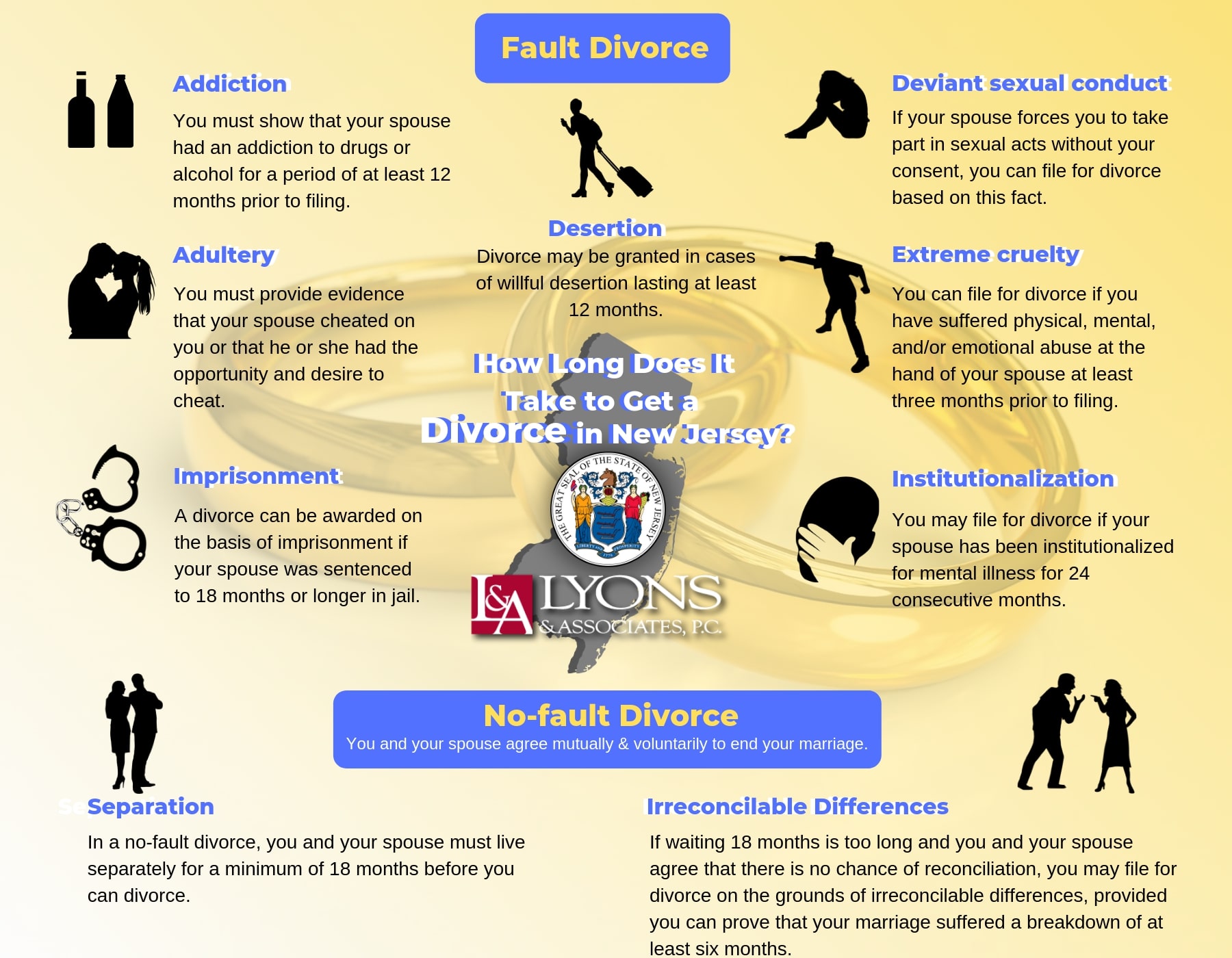 How Long To Divorce In NJ New Jersey Divorce Lawyers Infographic